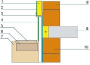 Cokół budynku izoluje się nienasiąkliwymi płytami ze styropianu XPS: 1 – styropian, 2 – tynk, 3 – listwa cokołowa, 4 – styropian XPS, 5 – opaska betonowa, 6 – żwir, 7 – grunt rodzimy, 8 – ściana zewnętrzna, 9 - strop, 10 – ściana piwnicy.