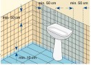 Przepisy określają strefy mokre w łazience. Muszą być one szczególnie dobrze zabezpieczone przed działaniem wody i wilgoci. Nad wanną strefa mokra sięga do sufitu. Uwaga: cała podłoga jest strefą mokrą.